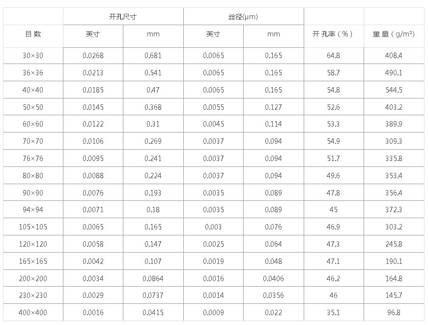超薄網(wǎng)目數(shù).jpg 超薄網(wǎng)目數(shù).jpg